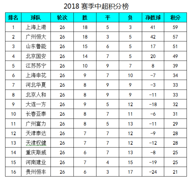 乐鱼体育培训-关于恒大主场战平，积分榜排名稍有下滑的信息