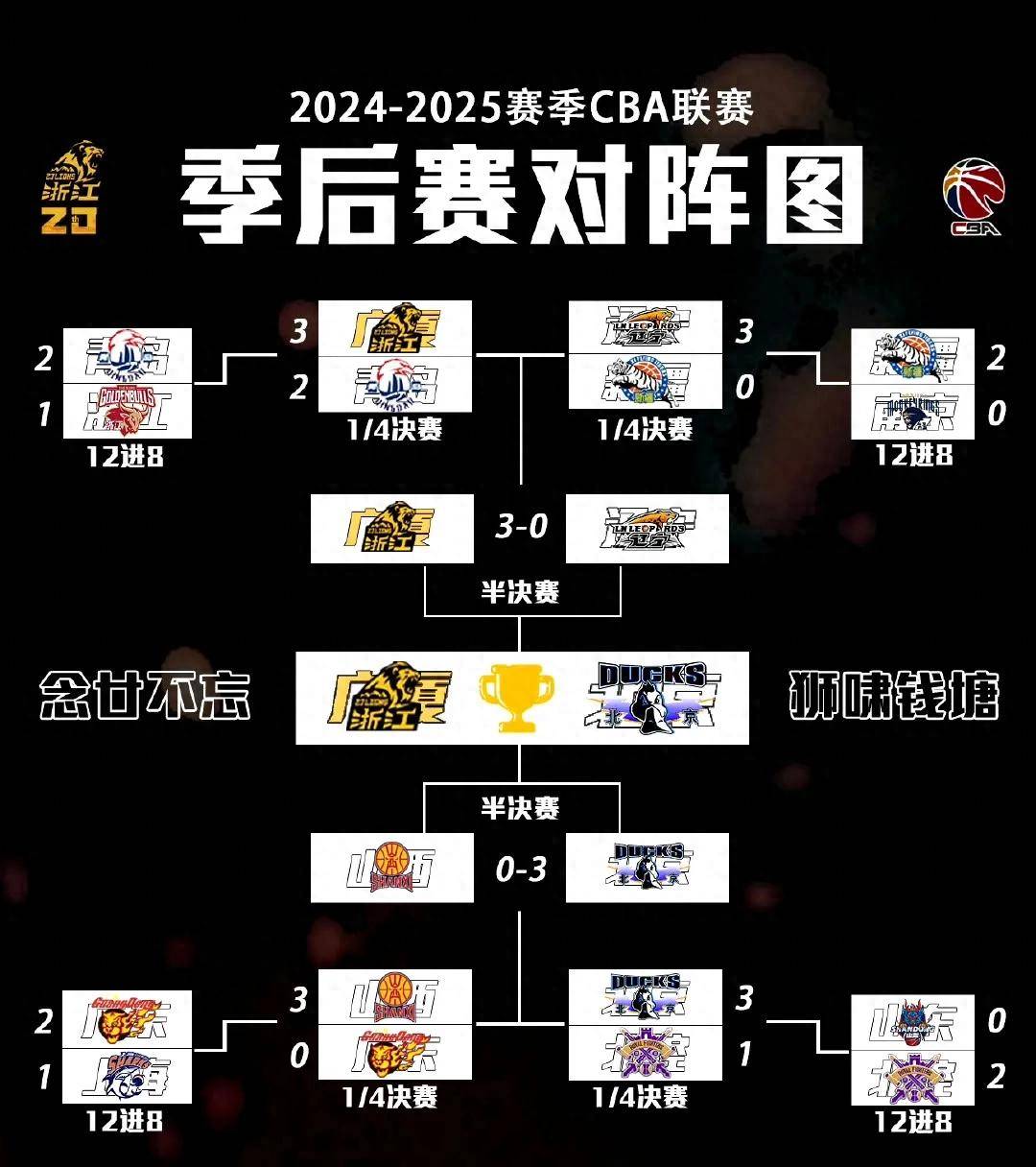 关于CBA季后赛赛程公布,谁将逆袭夺冠成热门话题的信息 关于CBA季后赛赛程公布,谁将逆袭夺冠成热门话题的信息