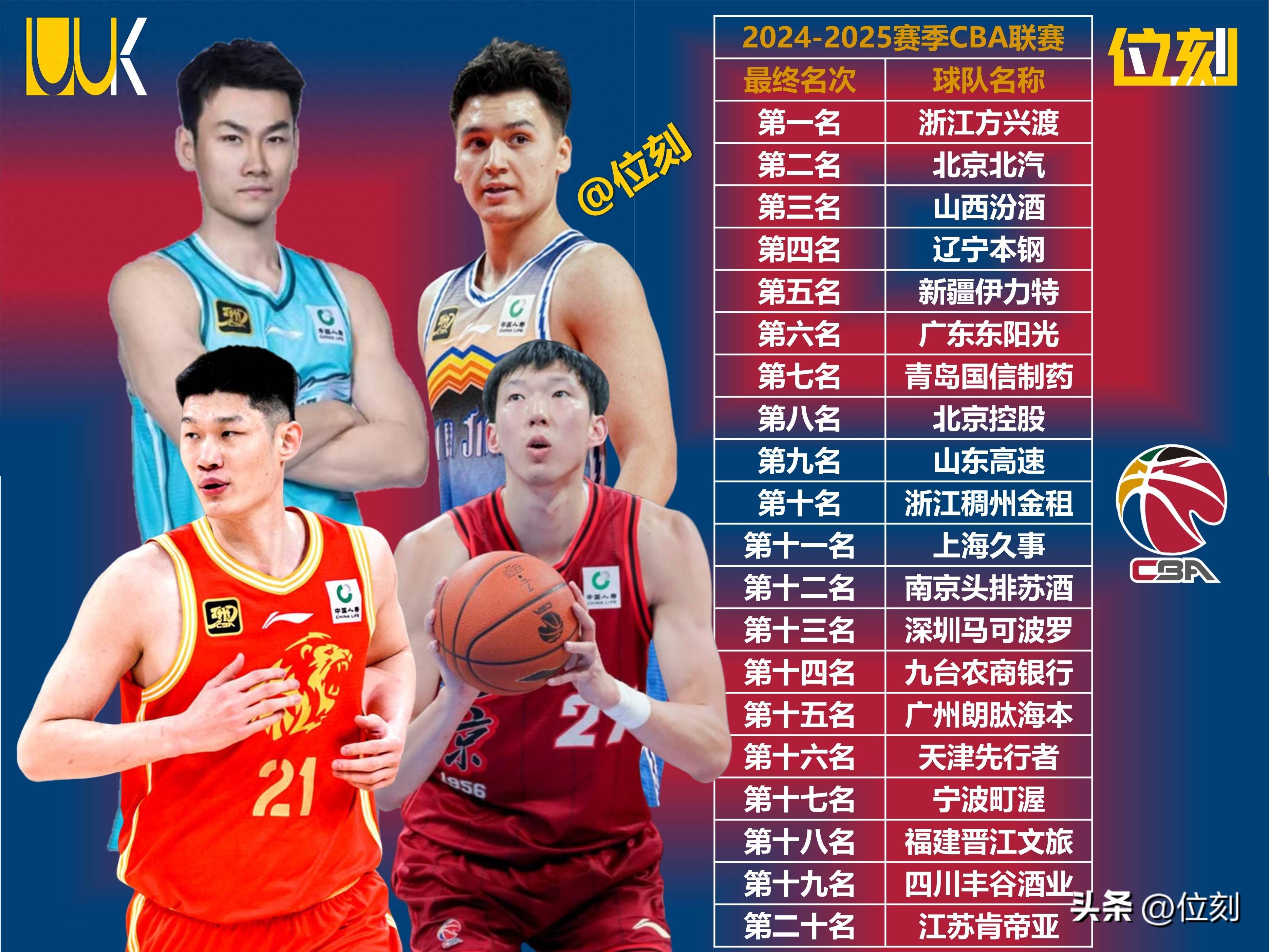 CBA联赛新政策出台,促进年轻球员成长,发展体育事业取得新突破的简单介绍 CBA联赛新政策出台,促进年轻球员成长,发展体育事业取得新突破的简单介绍