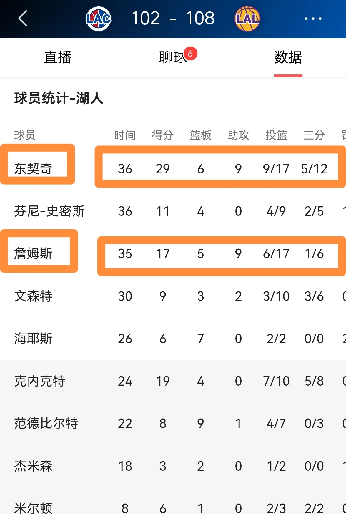 湖人夺回榜首，赢得关键胜利