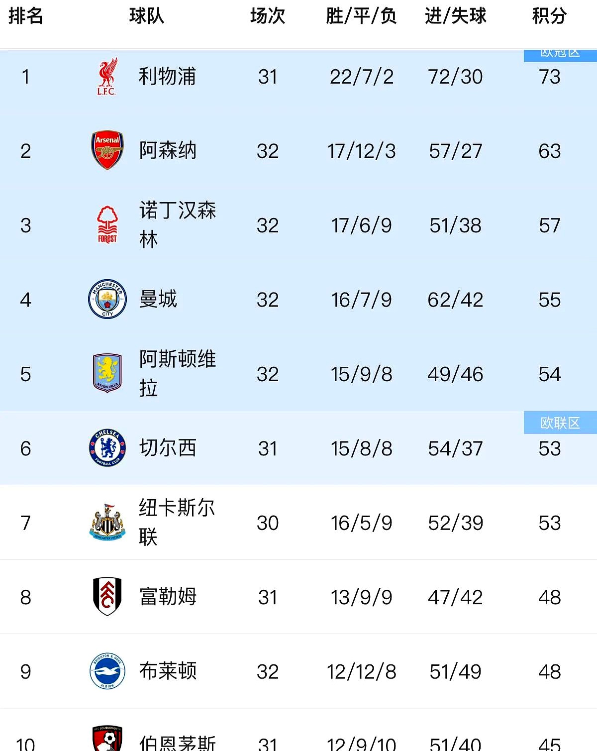 关于欧冠积分榜再现动荡,豪门屡次颓势的信息 关于欧冠积分榜再现动荡,豪门屡次颓势的信息